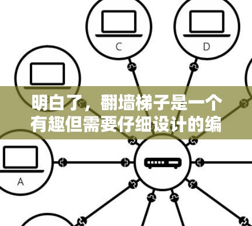 明白了,翻墙梯子是一个有趣但需要仔细设计的编程项目。以下是逐步的解决方案和思考过程 明白了,翻墙梯子是一个有趣但需要仔细设计的编程项目。以下是逐步的解决方案和思考过程