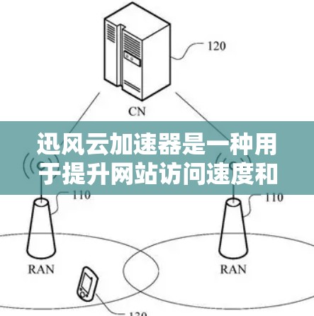 迅风云加速器是一种用于提升网站访问速度和提高网页加载速度的工具。它通常由知名网站或技术团队开发,广泛应用于小型网站、独立网站和个人网站等。以下是一些关于迅风云加速器的详细信息 迅风云加速器是一种用于提升网站访问速度和提高网页加载速度的工具。它通常由知名网站或技术团队开发,广泛应用于小型网站、独立网站和个人网站等。以下是一些关于迅风云加速器的详细信息